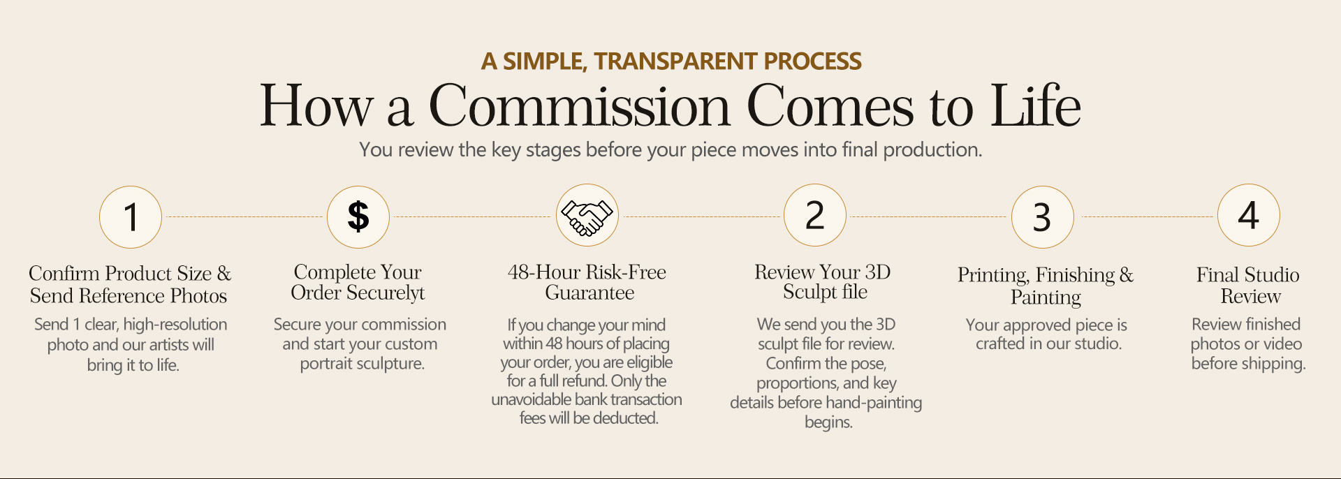Transparent commission steps